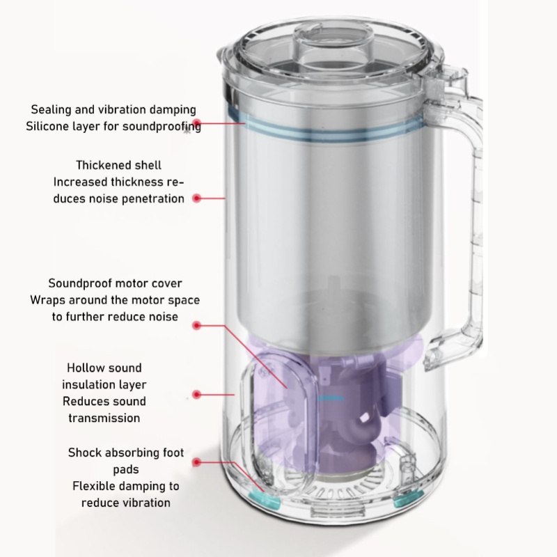 Household Soybean Milk Machine - Soy Milk Maker 评论和价格
